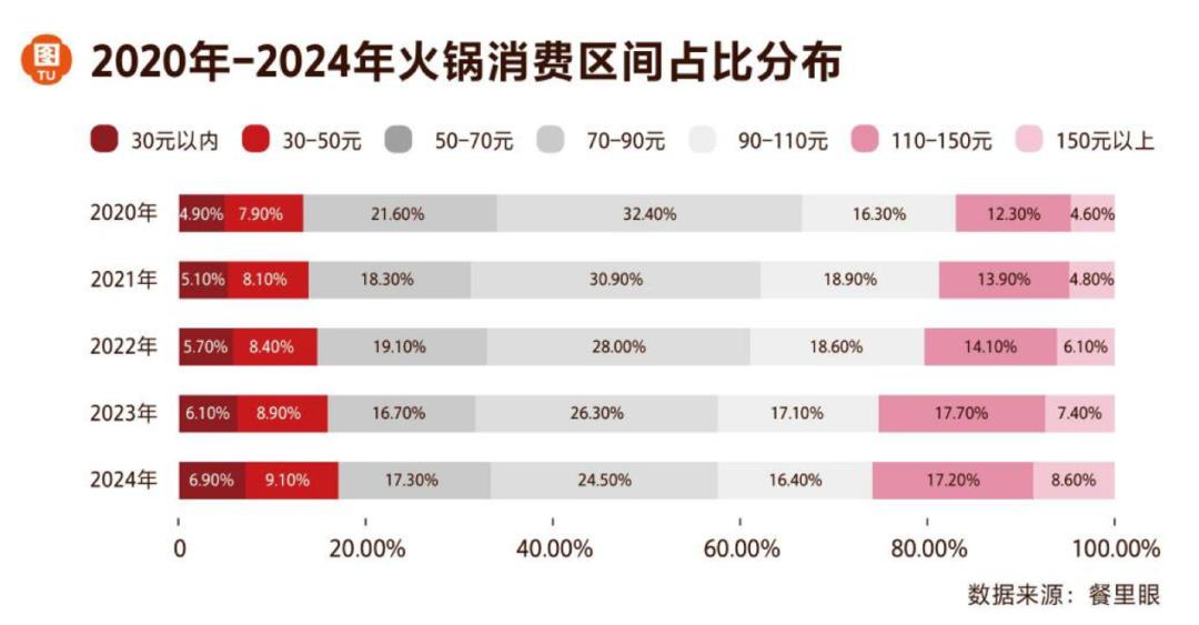 证监会九问直指核心，巴奴IPO进程恐生变数