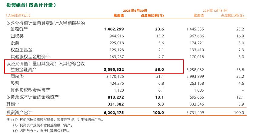 中国平安疯狂举牌下的利润真相