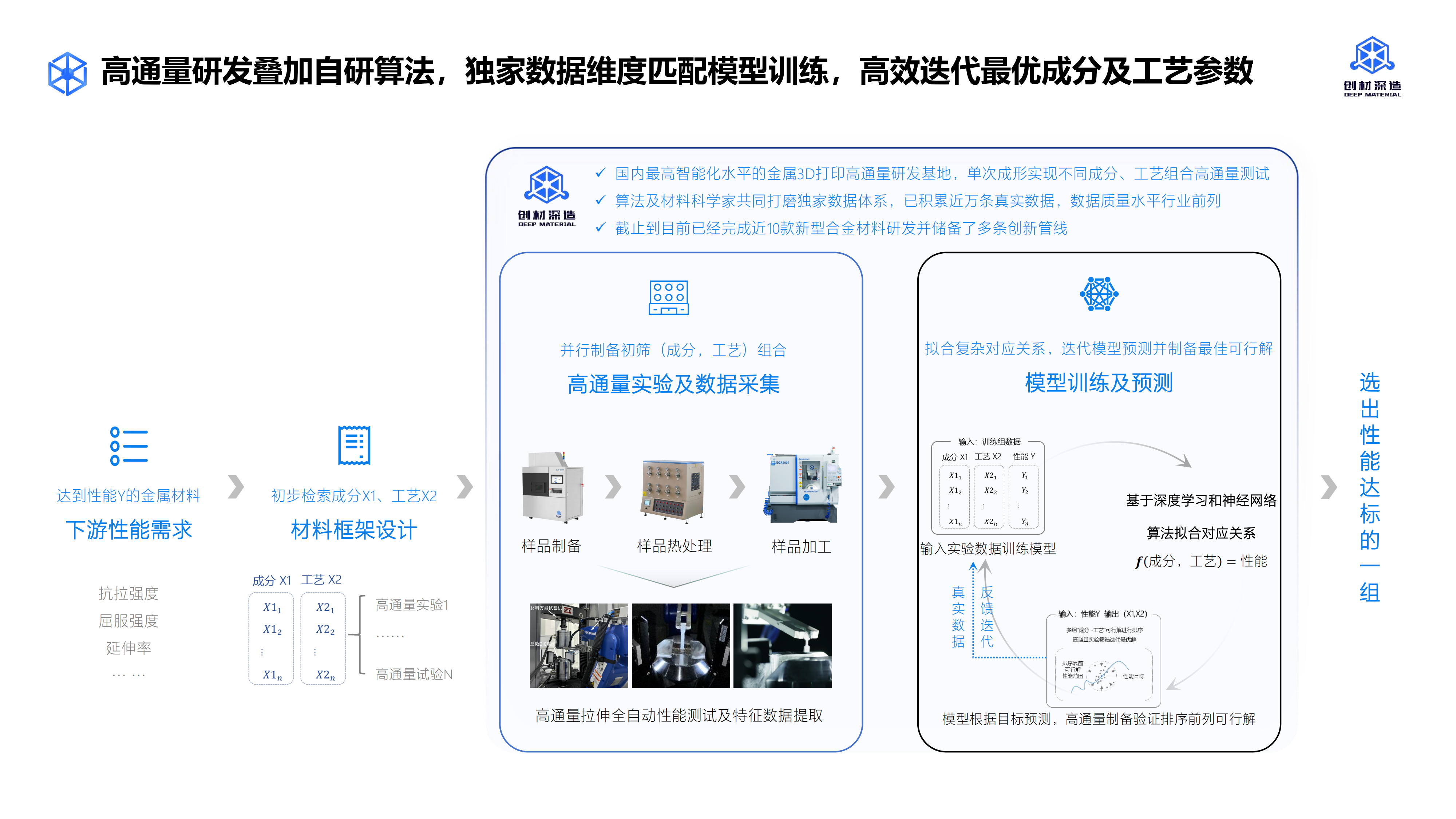 可将10年研发周期压缩到2个月，AI金属新材料公司获数千万融资｜硬氪首发