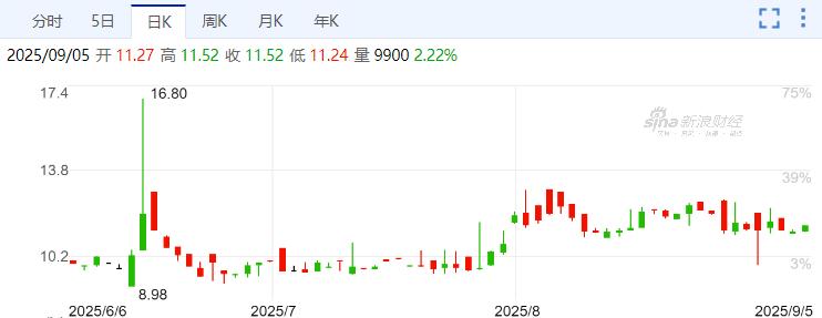 出行公司新纪元：降本增效与Robotaxi双引擎驱动资本热情 降本增效 Robotaxi 网约车 自动驾驶 第3张