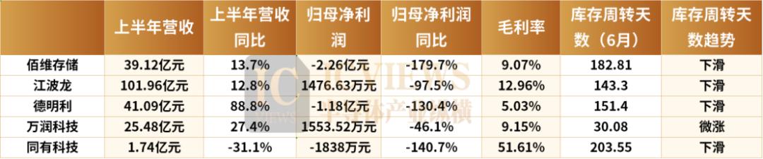 存储芯片第二轮涨价潮席卷市场，国产产业链迎历史性机遇 存储芯片 涨价潮 企业级SSD 国产存储产业链 第1张