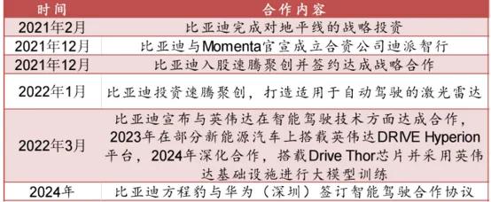 从电动到智能，比亚迪的第二次长征