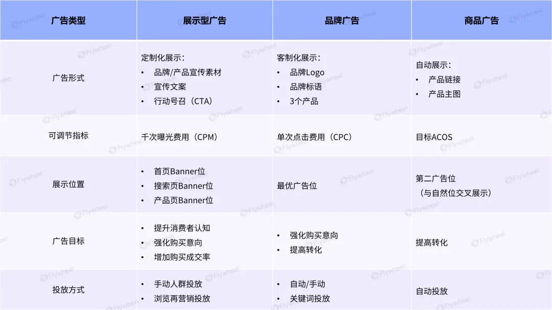 全球熄火，拉美狂飙！锁定6亿消费者，抢滩电商新蓝海