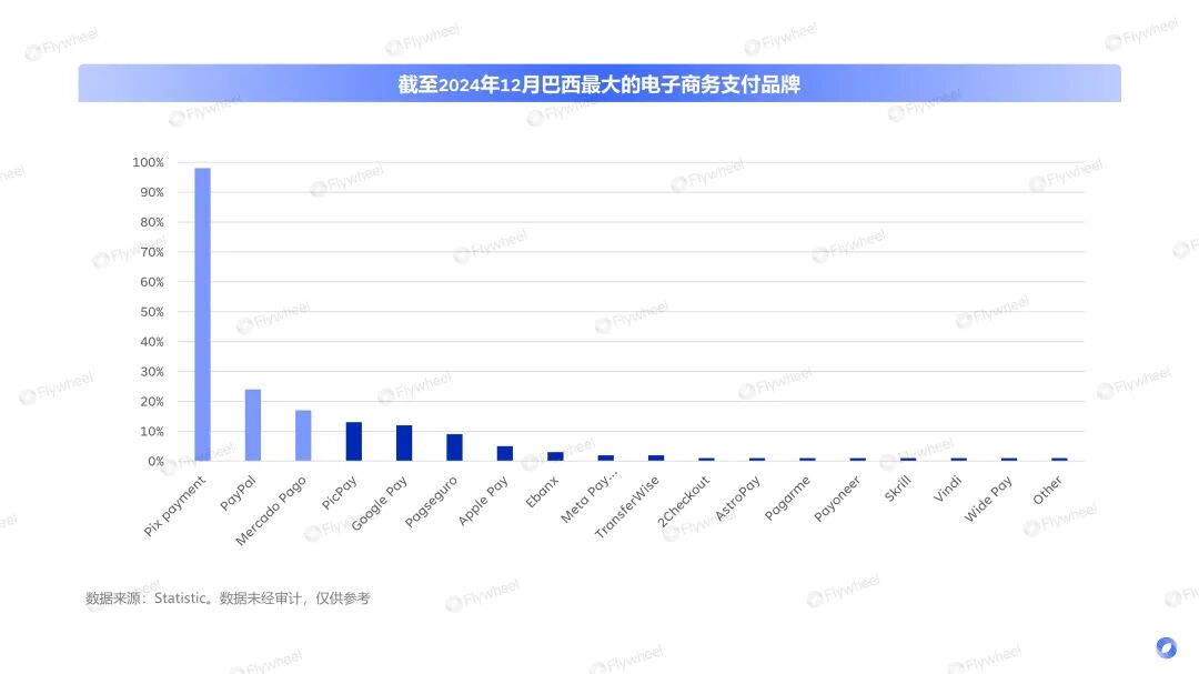 全球熄火，拉美狂飙！锁定6亿消费者，抢滩电商新蓝海