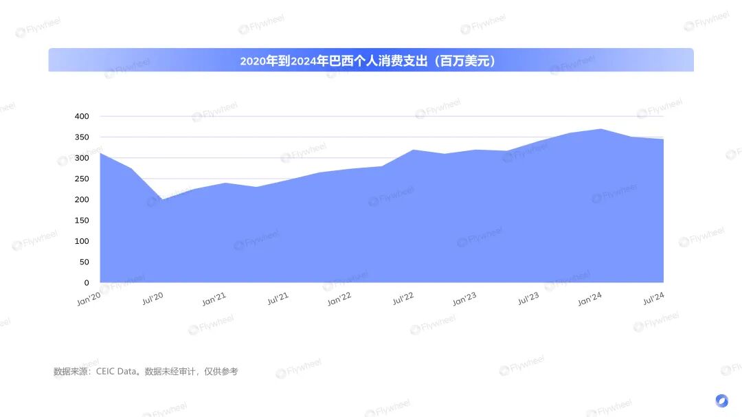 全球熄火，拉美狂飙！锁定6亿消费者，抢滩电商新蓝海