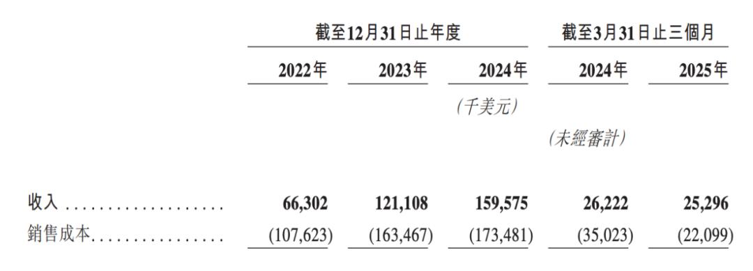 图达通激光雷达SPAC上市获批：从行业明星到市场挑战者的转型之路 激光雷达 图达通 SPAC上市 蔚来汽车 第3张