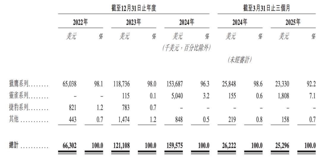 图达通激光雷达SPAC上市获批：从行业明星到市场挑战者的转型之路 激光雷达 图达通 SPAC上市 蔚来汽车 第6张