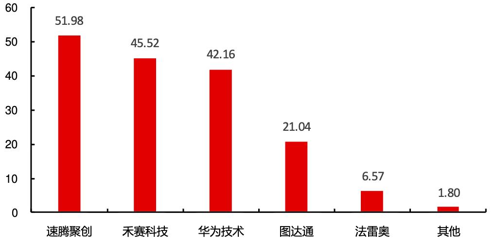 图达通激光雷达SPAC上市获批：从行业明星到市场挑战者的转型之路 激光雷达 图达通 SPAC上市 蔚来汽车 第2张