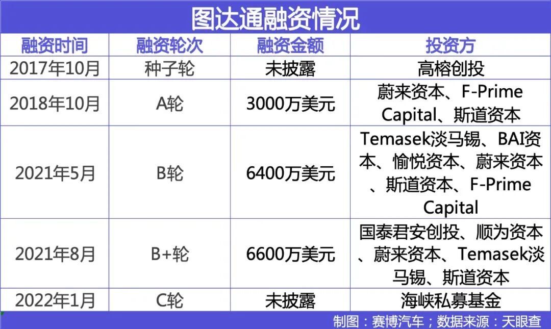 图达通激光雷达SPAC上市获批：从行业明星到市场挑战者的转型之路 激光雷达 图达通 SPAC上市 蔚来汽车 第4张