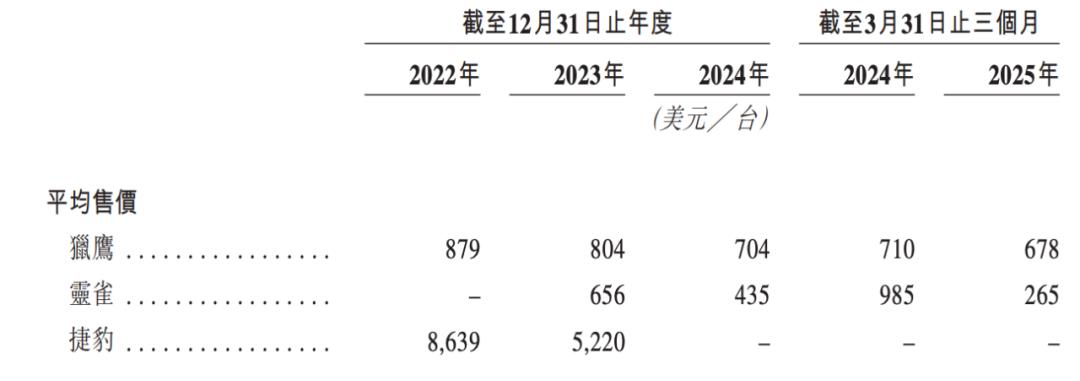 图达通激光雷达SPAC上市获批：从行业明星到市场挑战者的转型之路 激光雷达 图达通 SPAC上市 蔚来汽车 第8张