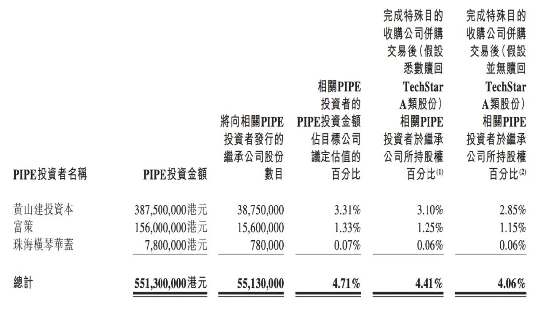 图达通激光雷达SPAC上市获批：从行业明星到市场挑战者的转型之路 激光雷达 图达通 SPAC上市 蔚来汽车 第5张