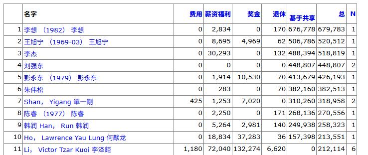 揭秘李想薪酬背后的真相，揭秘巨额薪酬背后的故事