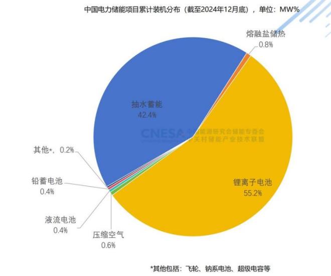 沃橙新能源150亿豪赌战略转型：从系统集成到核心部件制造的破局之路