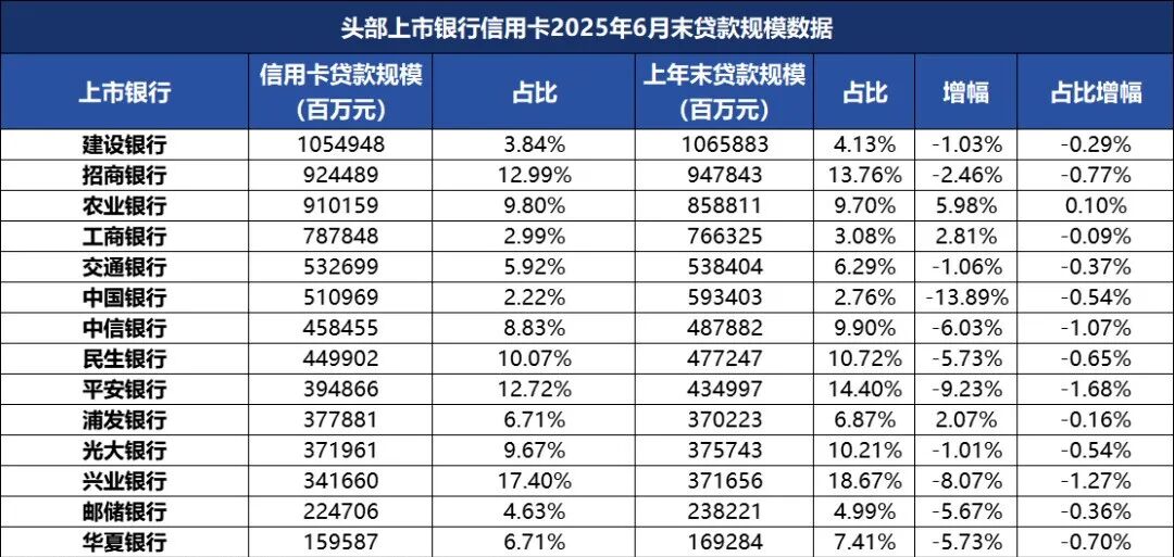 银行APP整合潮：信用卡生态梦的困境与未来 银行APP整合 信用卡业务 流量困境 数字化转型 第2张