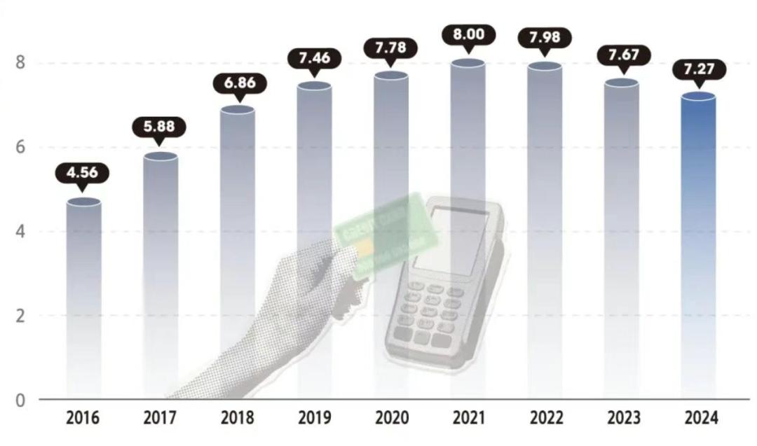 银行APP整合潮：信用卡生态梦的困境与未来 银行APP整合 信用卡业务 流量困境 数字化转型 第4张