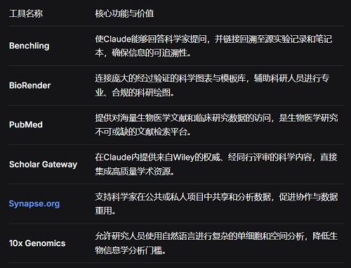 Anthropic升级Claude AI模型，加速生命科学研究进程 人工智能 生命科学 科研加速 Claude Code 第3张