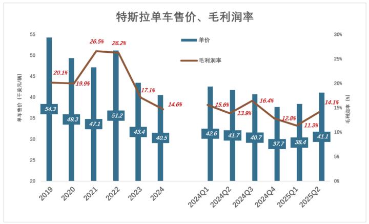 特斯拉身不由己