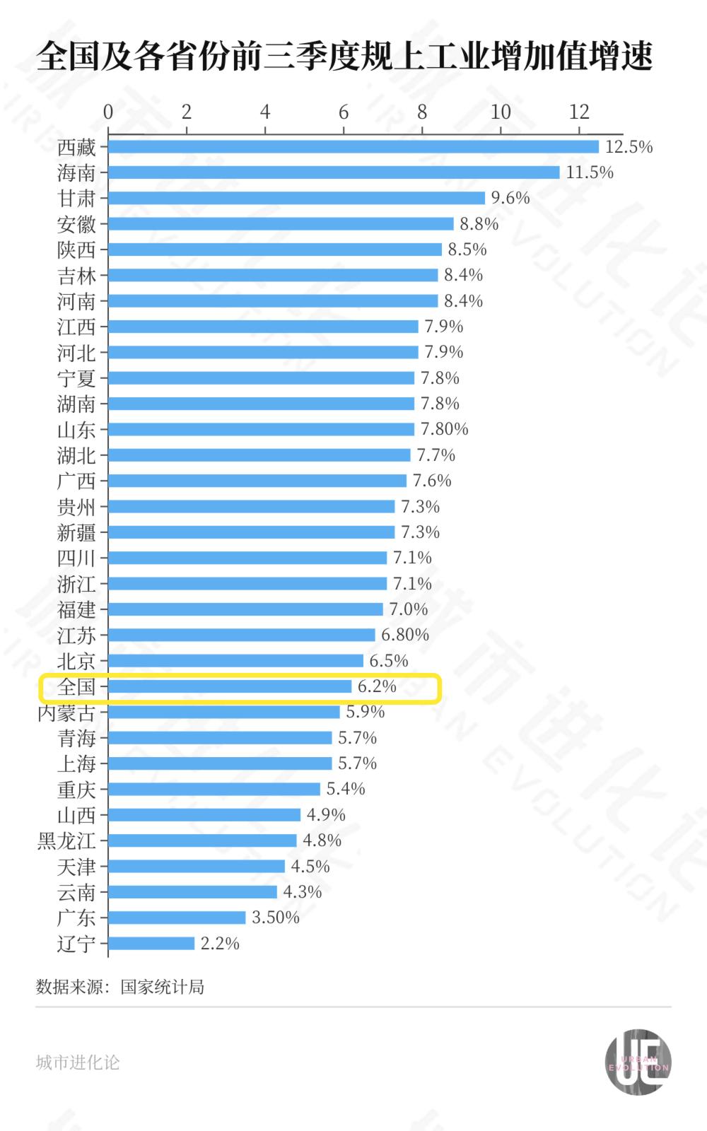 Provincial Industrial Sectors’ Q3 Reports: Is It Central China’s Time to Shine? – 36Kr