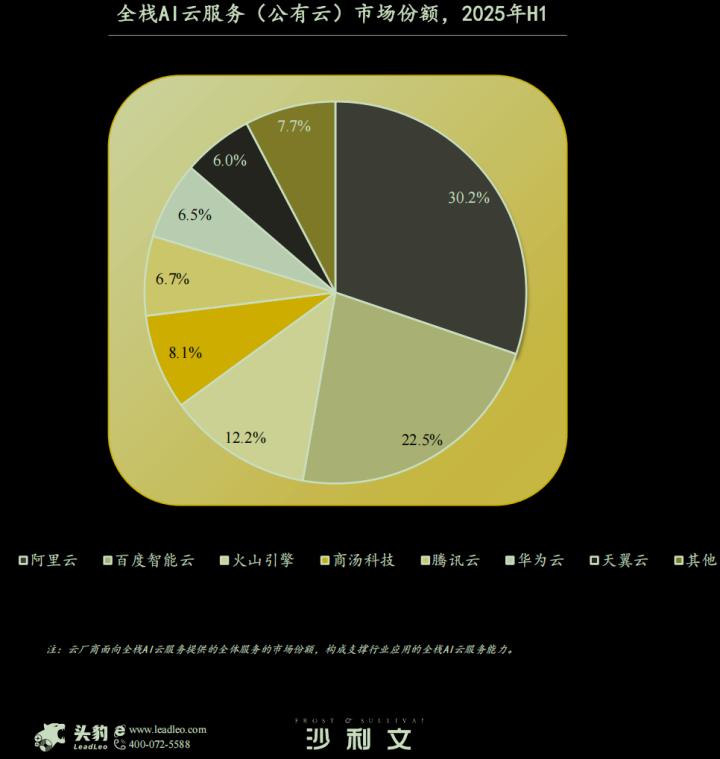 AI云进入阿里百度的 “双强时代” ？