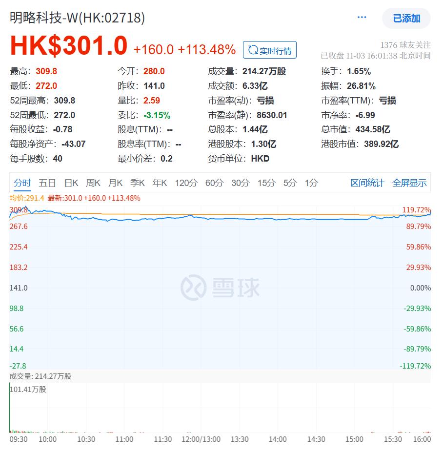 明略科技港股上市：AI独角兽崛起，创始人吴明辉一月两IPO