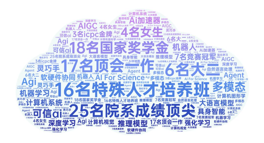 2025������ѧ��keywords