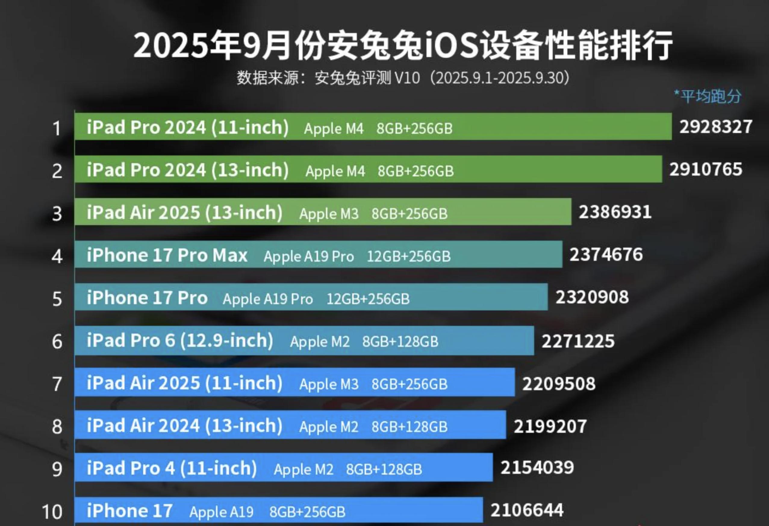 ⚠️CRIPTOVALUTE: Apple e Google in trattative per un nuovo Siri con modello Gemini da 1,2 trilioni di parametri
