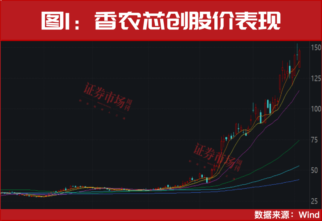 300475大涨370%！这一赛道多股正开启主升浪！