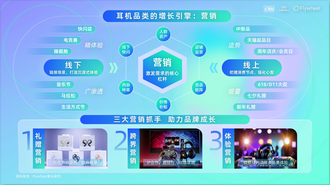 《2025天猫耳机品类年度白皮书》发布