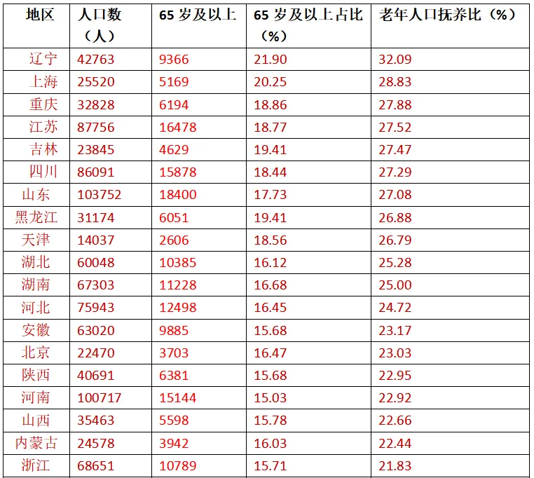 3.1亿老年人的"钱袋子"，怎么就成了骗子眼中的"肥肉"？