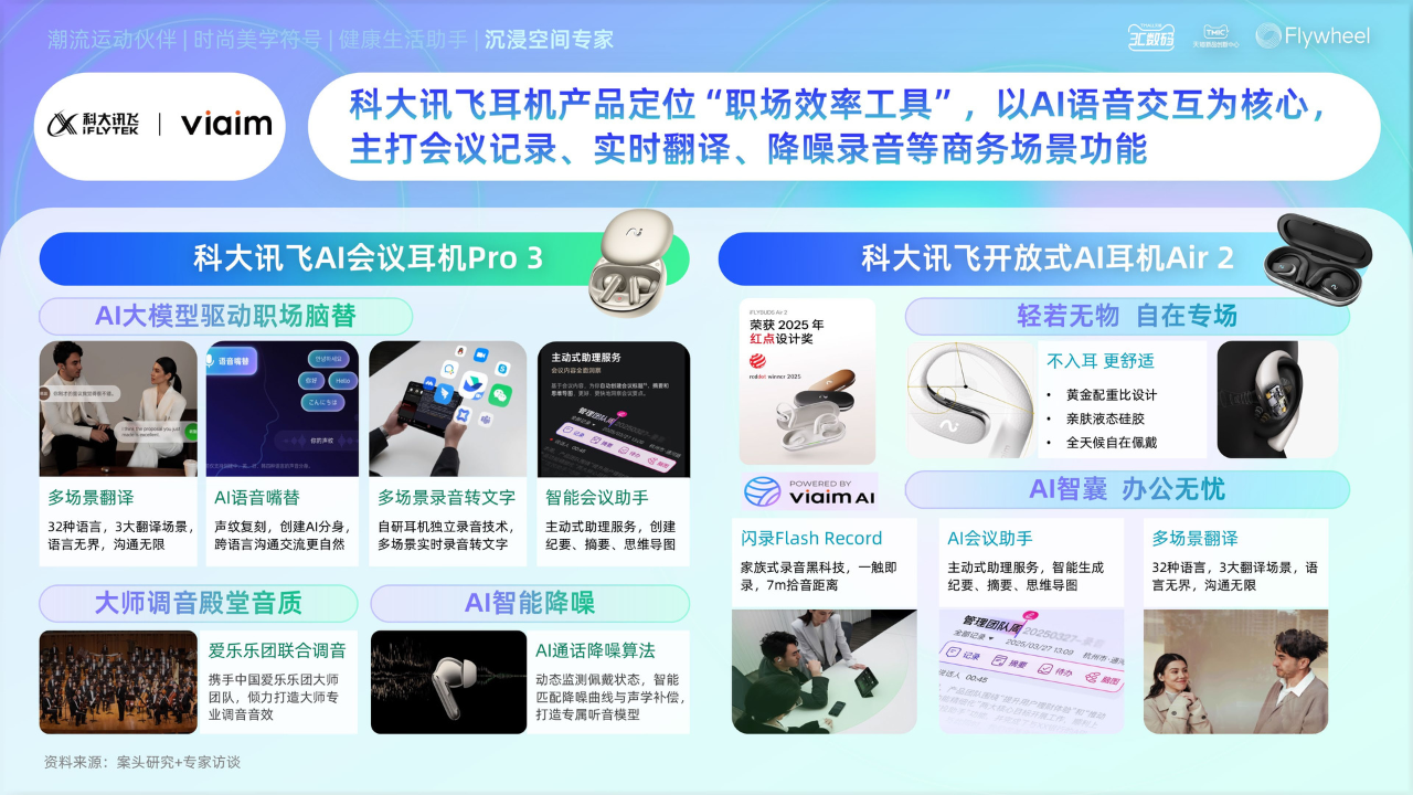 《2025天猫耳机品类年度白皮书》发布