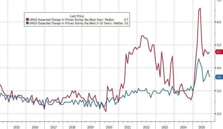 (圖：ZeroHedge)