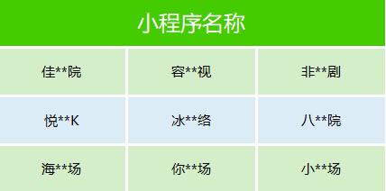 抖音将升级短剧内容审核，红果、快手、微信发布治理新公告