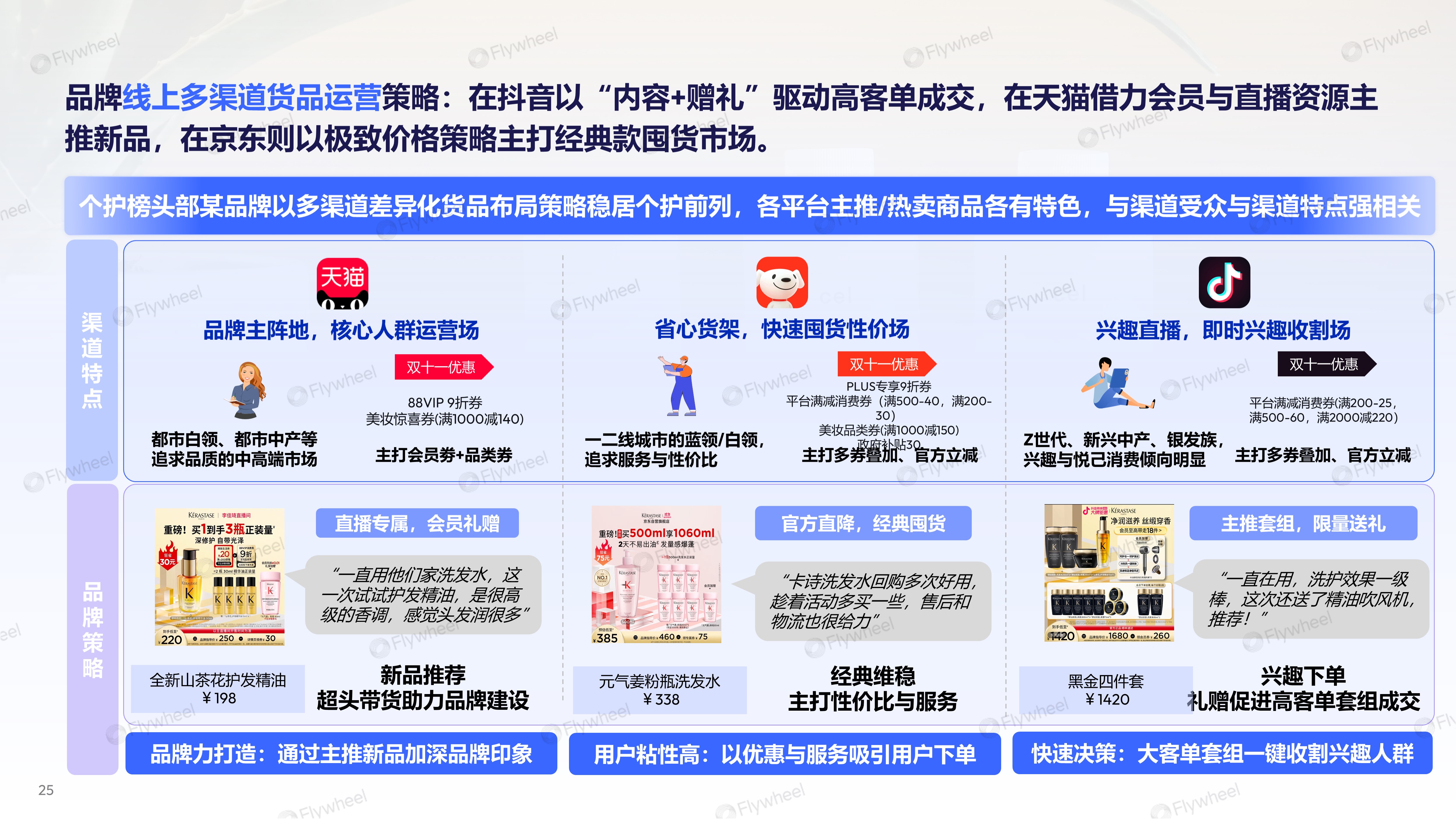 《2025年双十一电商总结报告》：存量焕新，全域发展