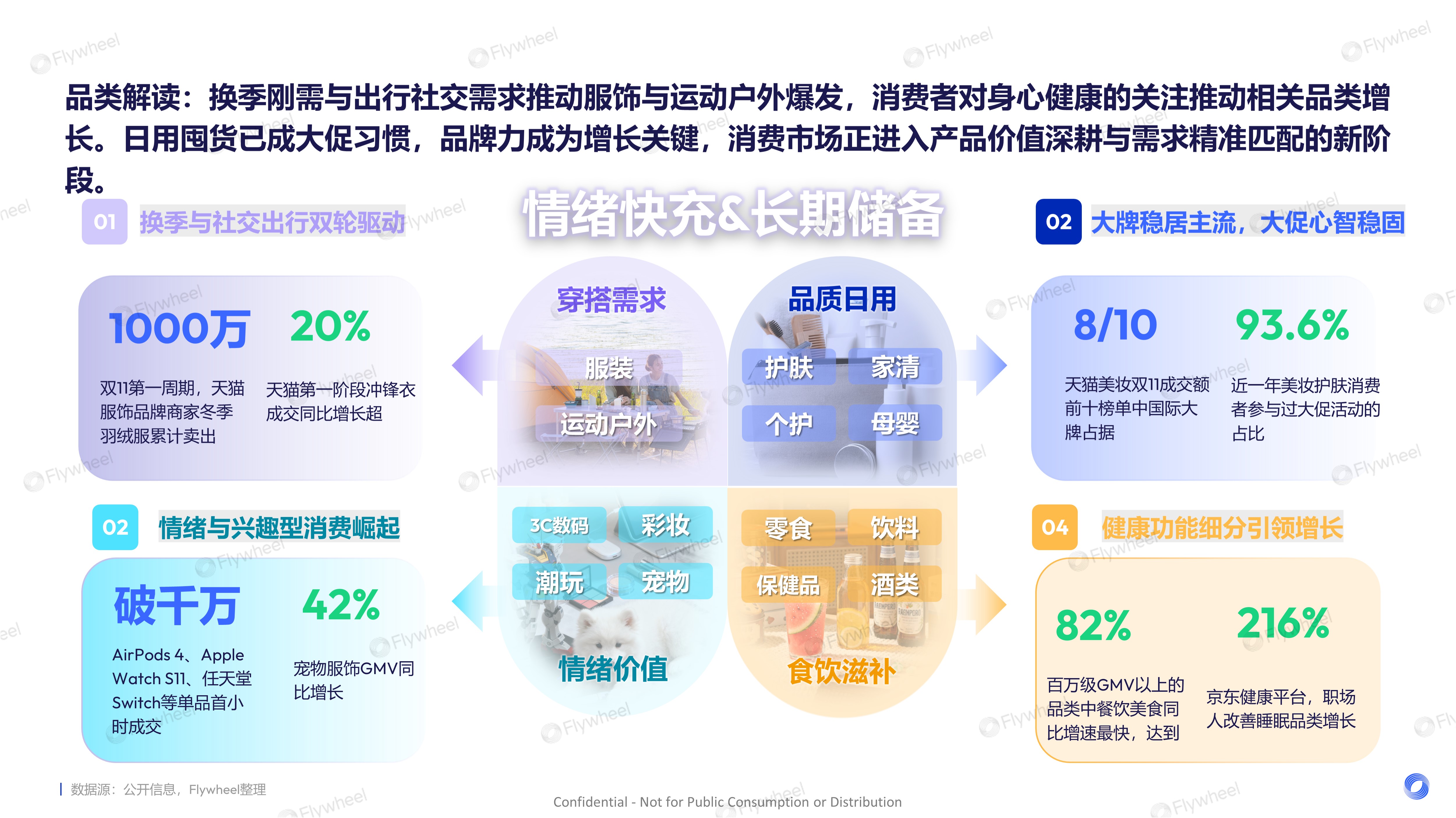 《2025年双十一电商总结报告》：存量焕新，全域发展