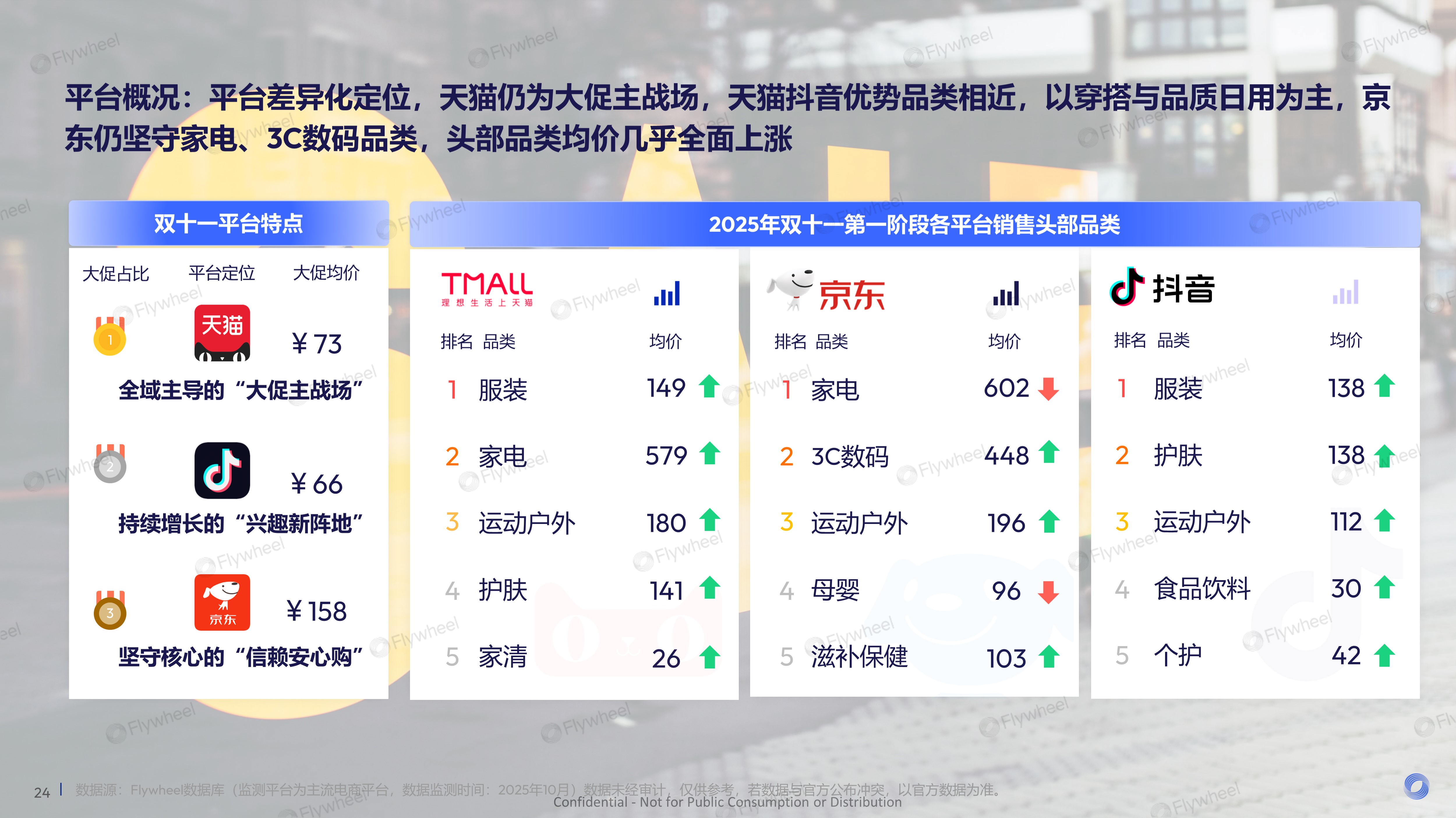《2025年双十一电商总结报告》：存量焕新，全域发展