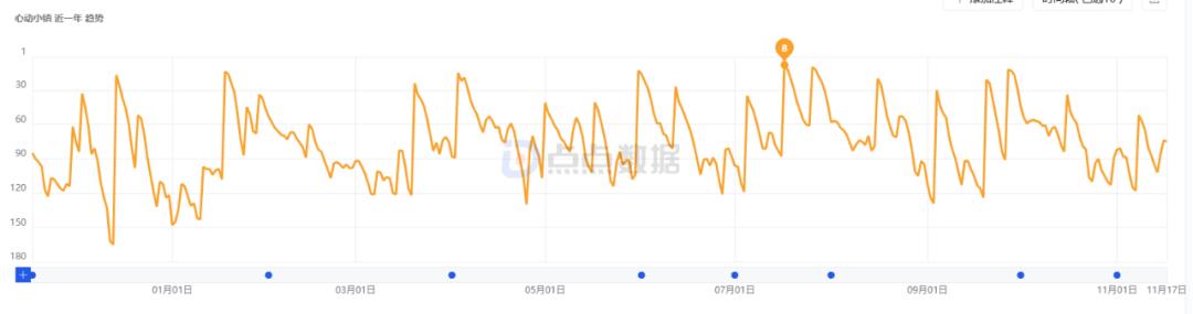 米哈游新游开测，腾讯、网易布局，大厂聚焦这一赛道？