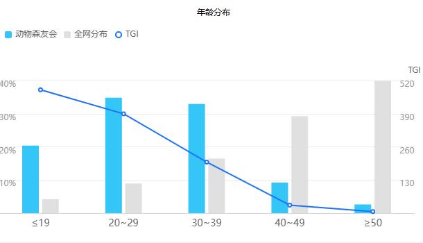 米哈游新游开测，腾讯、网易布局，大厂聚焦这一赛道？