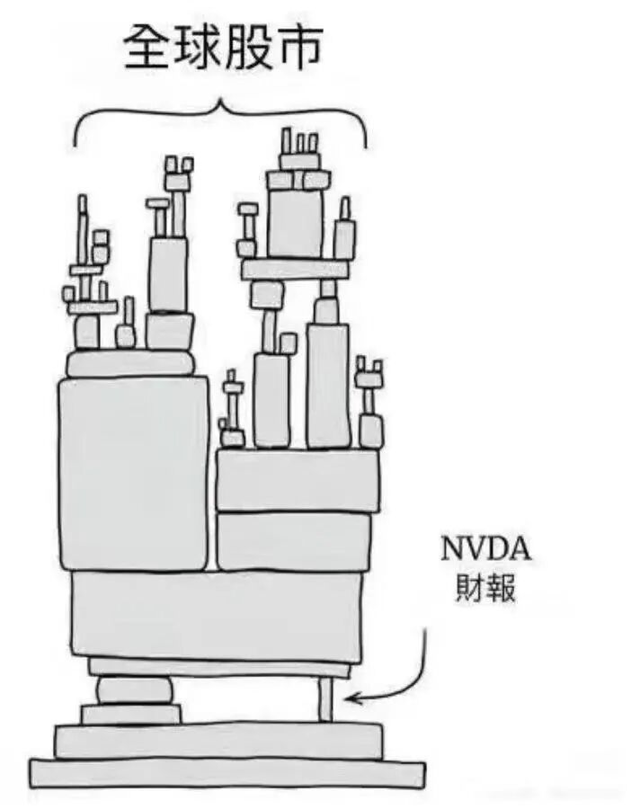黄仁勋手撕「AI泡沫」论，英伟达570亿铁拳暴击，显卡全断货_https://www.izongheng.net_人工智能_第3张