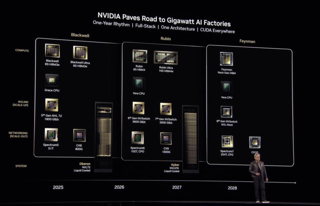 黄仁勋手撕「AI泡沫」论，英伟达570亿铁拳暴击，显卡全断货_https://www.izongheng.net_人工智能_第15张