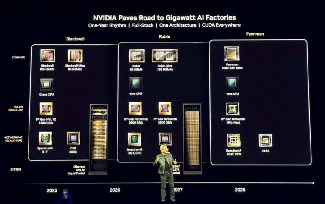 黄仁勋手撕「AI泡沫」论，英伟达570亿铁拳暴击，显卡全断货_https://www.izongheng.net_人工智能_第14张