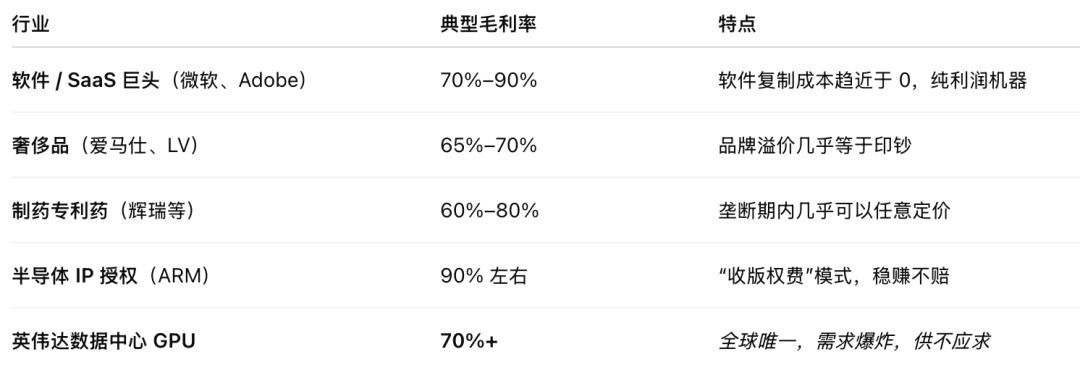 黄仁勋手撕「AI泡沫」论，英伟达570亿铁拳暴击，显卡全断货_https://www.izongheng.net_人工智能_第17张