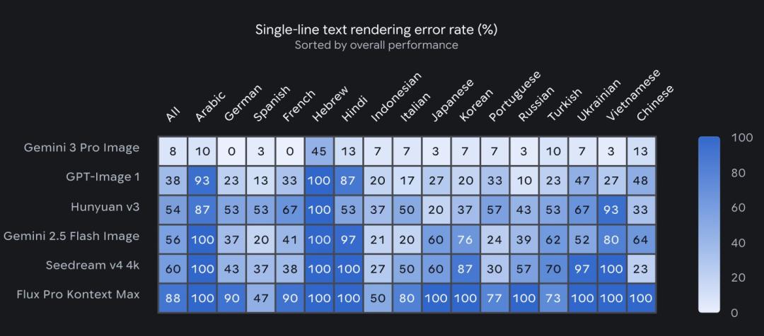 谷歌深夜发布Nano Banana Pro：AI图像生成模型以像素级细节与完美汉字渲染引领行业变革 谷歌AI  Nano Pro 图像生成模型 文本渲染技术 第4张