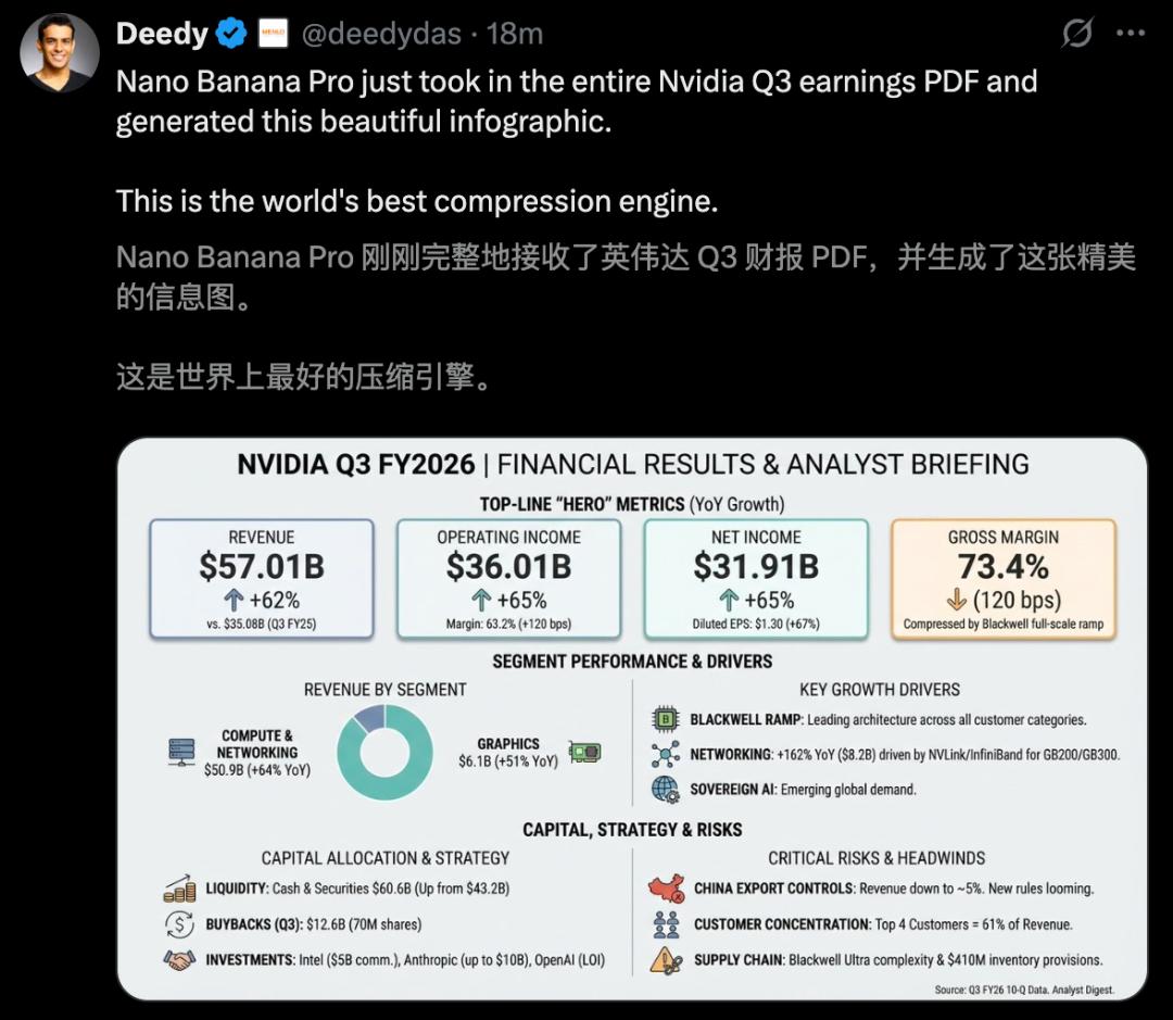 谷歌深夜发布Nano Banana Pro：AI图像生成模型以像素级细节与完美汉字渲染引领行业变革 谷歌AI  Nano Pro 图像生成模型 文本渲染技术 第46张