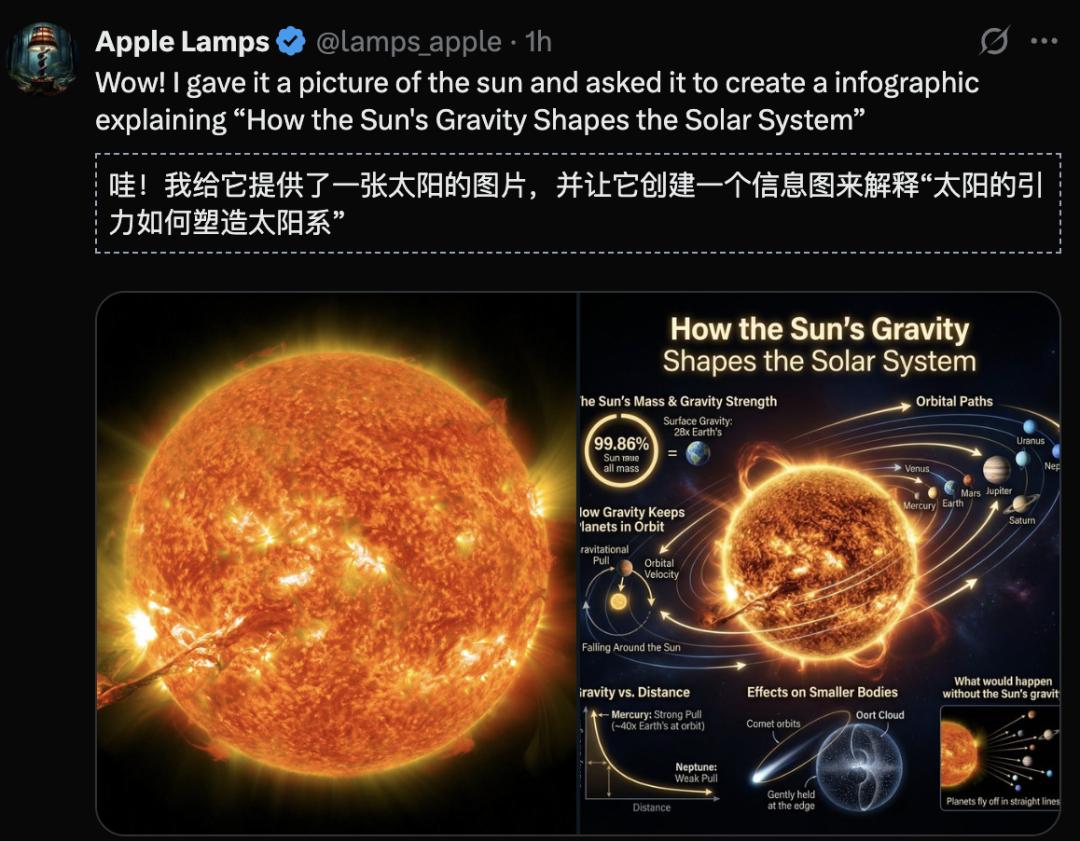 谷歌深夜发布Nano Banana Pro：AI图像生成模型以像素级细节与完美汉字渲染引领行业变革 谷歌AI  Nano Pro 图像生成模型 文本渲染技术 第44张