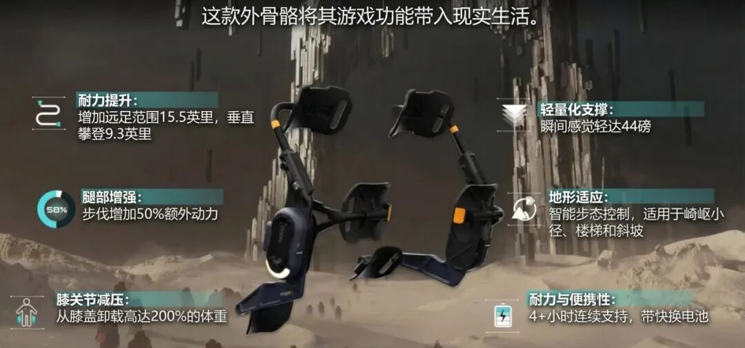 外骨骼：从游戏幻想到现实助力的科技跨越 死亡搁浅  外骨骼技术 游戏与现实 助力装备 第14张