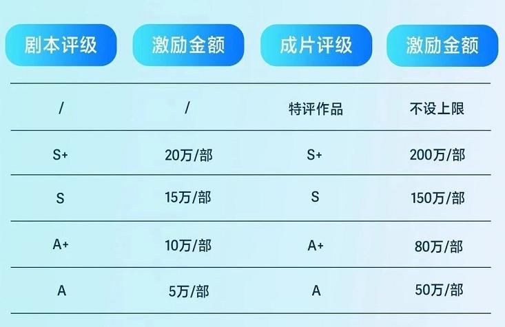 高预算，多选题，抖音发力非遗短剧赛道