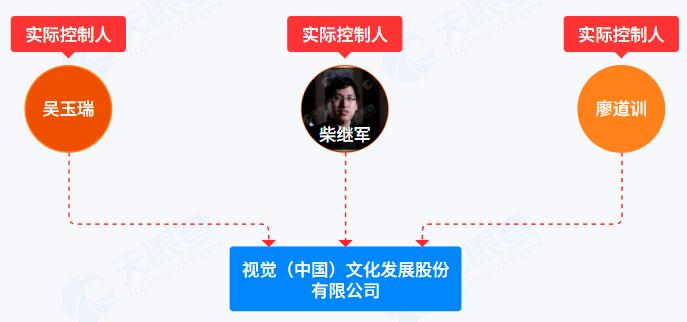 视觉中国又“栽”在版权上，利润远不及“黑洞事件”前_https://www.izongheng.net_快讯_第4张