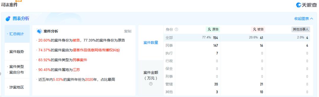 视觉中国又“栽”在版权上，利润远不及“黑洞事件”前_https://www.izongheng.net_快讯_第5张