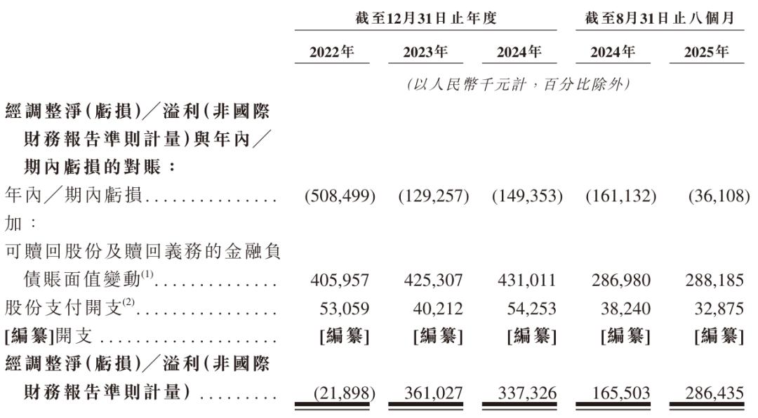 Soul App正式递交港交所上市申请，腾讯持股49.9%领投，AI社交平台展现强劲盈利能力 App 港交所上市 腾讯投资 AI社交平台 第4张