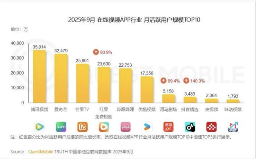 谁杀死了长视频？